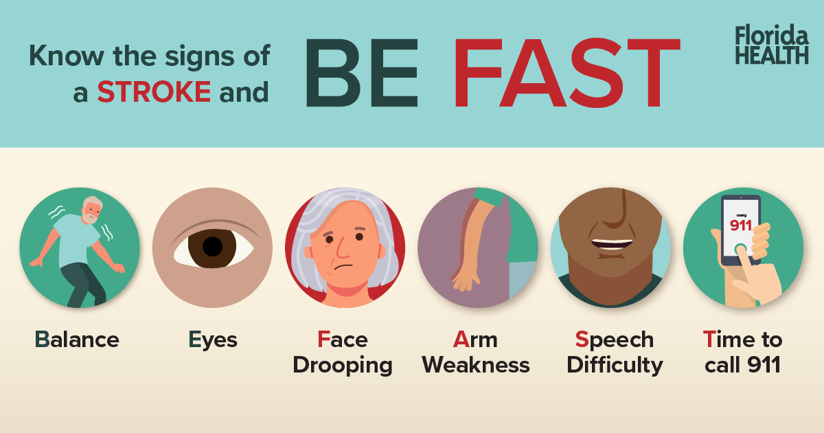 Signs of a stroke - Be FAST